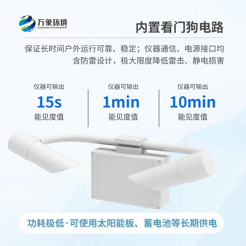 前向散射儀采用前向散射法測量空氣總消光系數(shù)，進(jìn)而計算當(dāng)前能見度